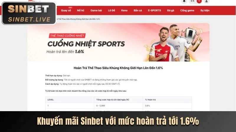 Khuyến mãi đăng ký và nạp tiền Winclub